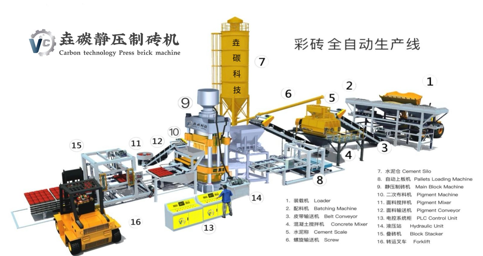 Static Pressure Machine